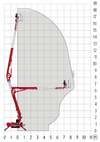Arbeitsbühne LEO 18 GT plus – Bild 2