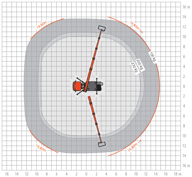 LKW Arbeitsbühne Ruthmann Steiger TB 270
